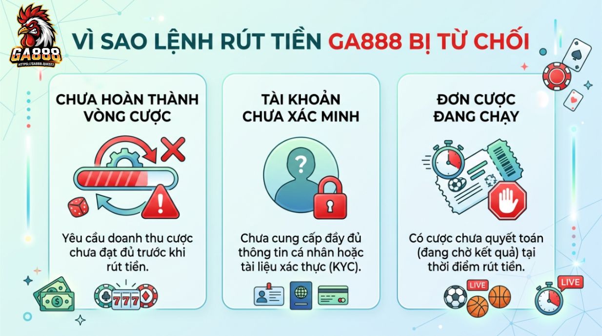 Vì Sao Lệnh Rút Tiền GA888 Bị Từ Chối