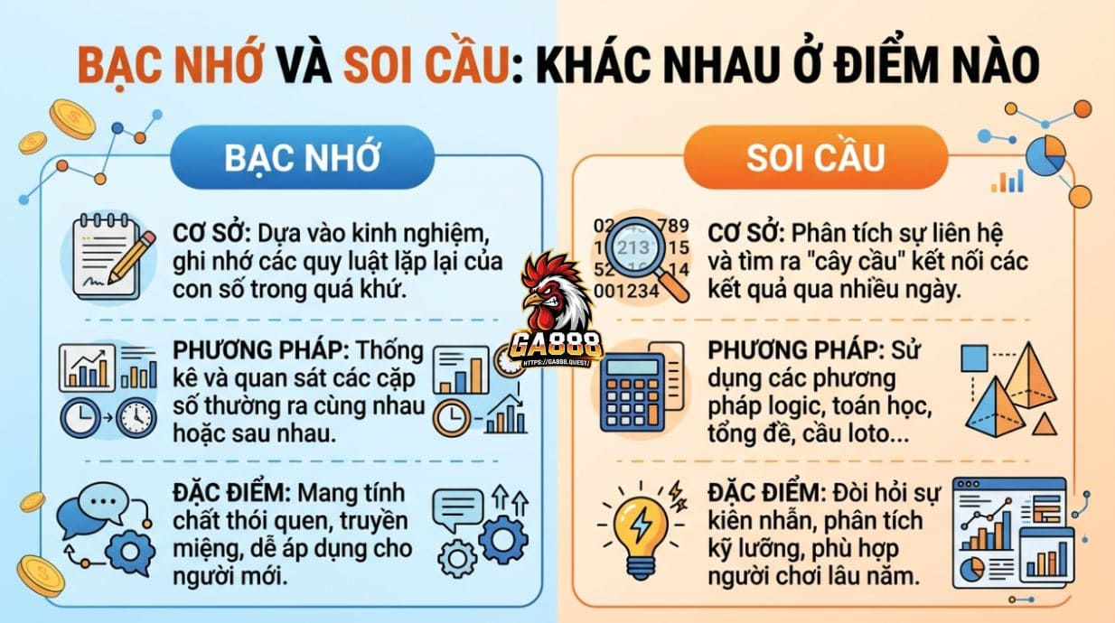 Bạc Nhớ Và Soi Cầu: Khác Nhau Ở Điểm Nào