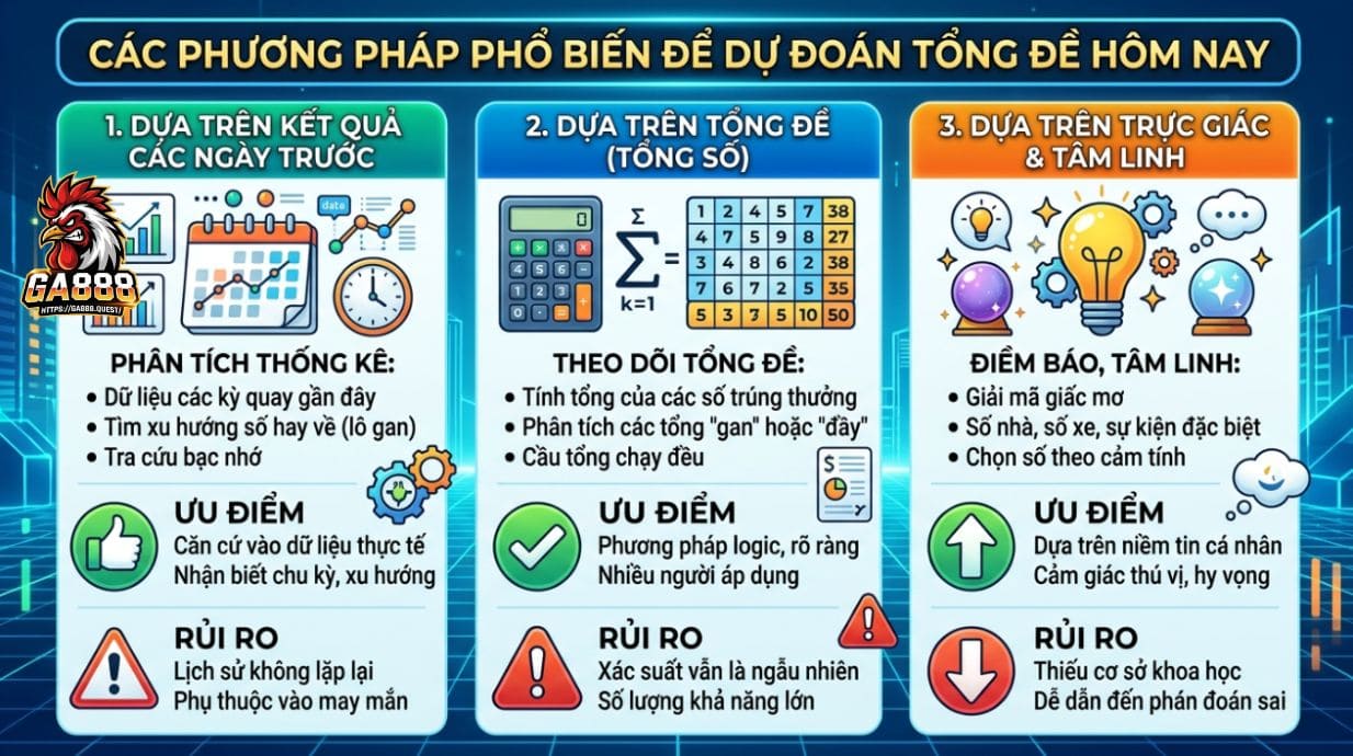 Các cách bắt Tổng Đề phổ biến hiện nay