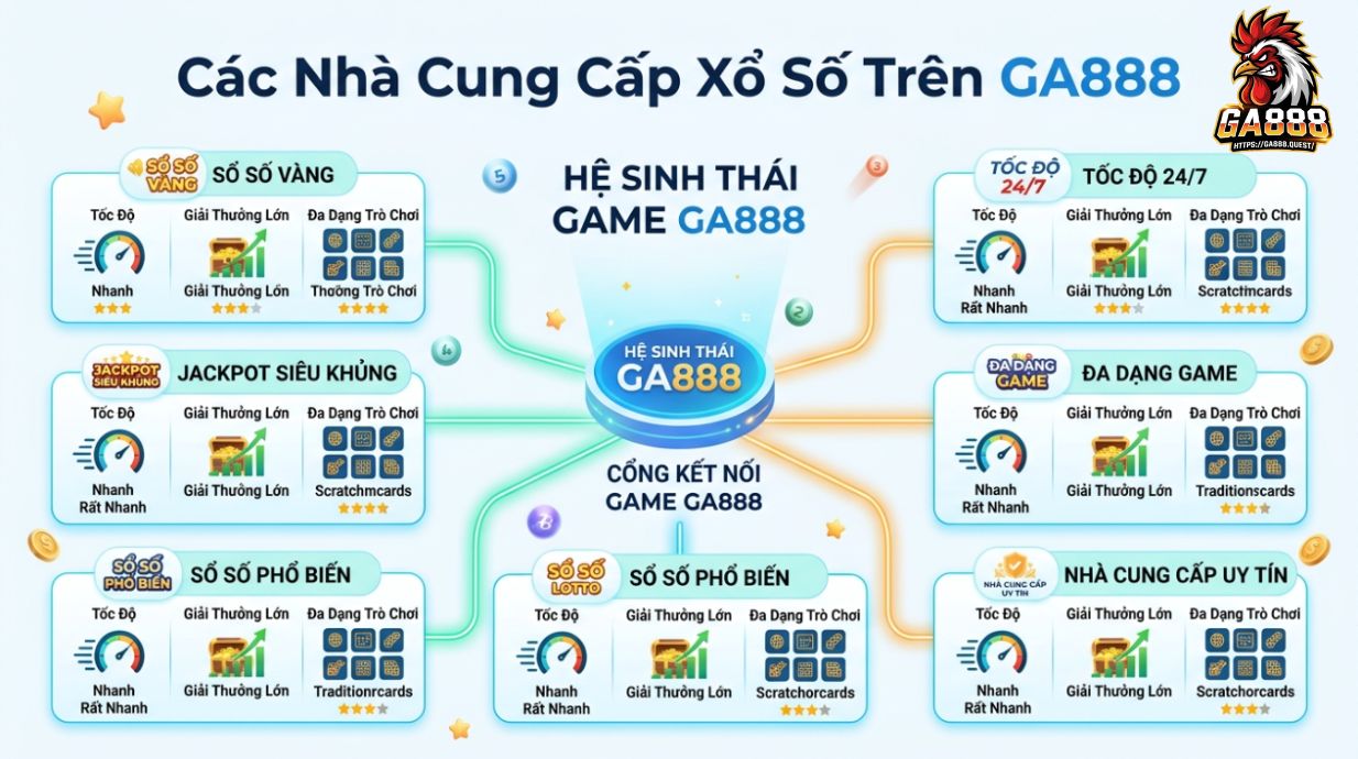Các Nhà Cung Cấp Xổ Số Trên GA888