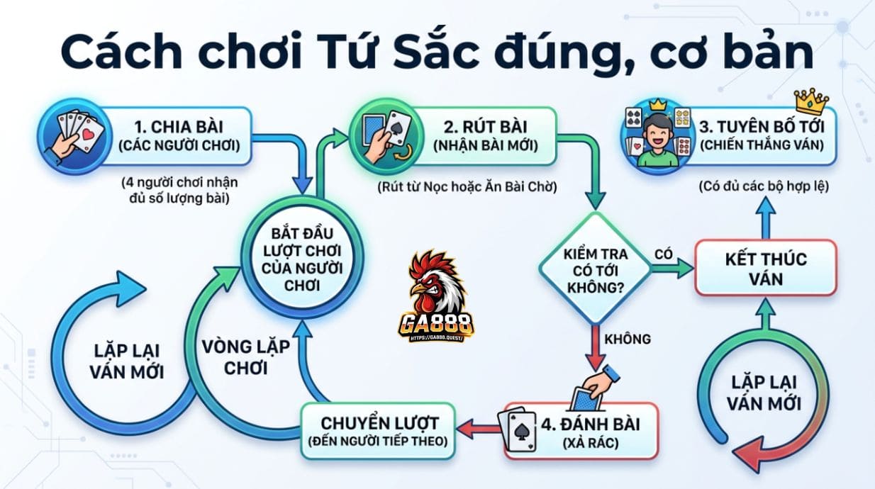 Cách chơi Tứ Sắc đúng nền tảng