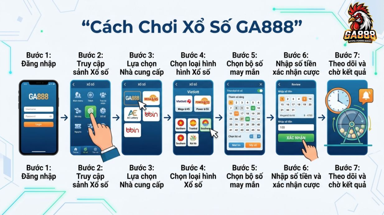 Cách Chơi Xổ Số GA888