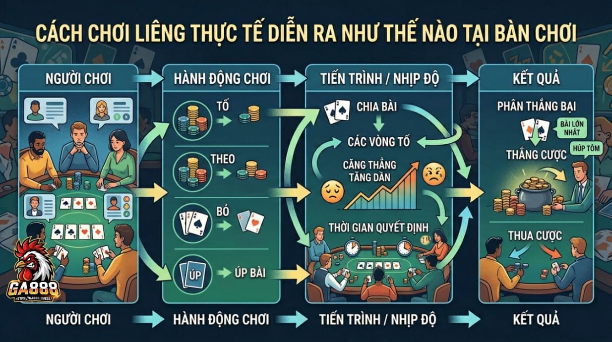 Cách game Liêng thực sự vận hành trong bàn chơi
