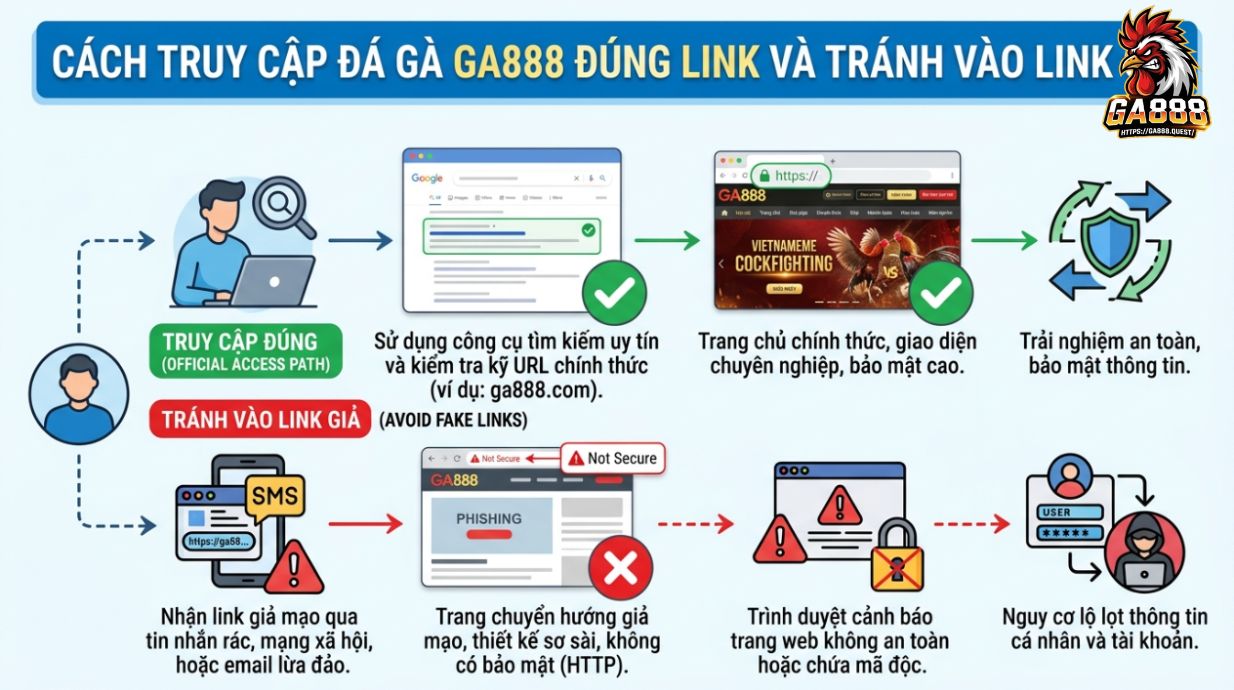 Cách Truy Cập Đá Gà GA888 Đúng Link Và Tránh Vào Link Giả