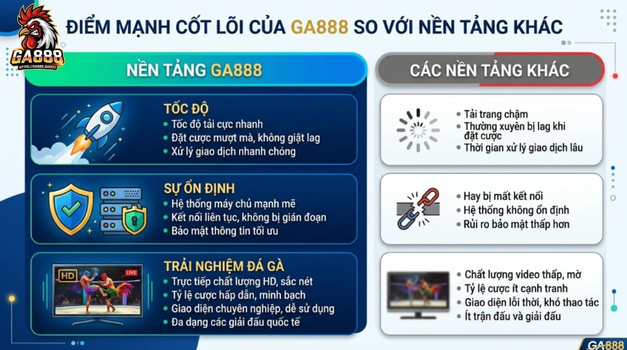 Điểm Mạnh Cốt Lõi Của GA888 So Với Nền Tảng Khác