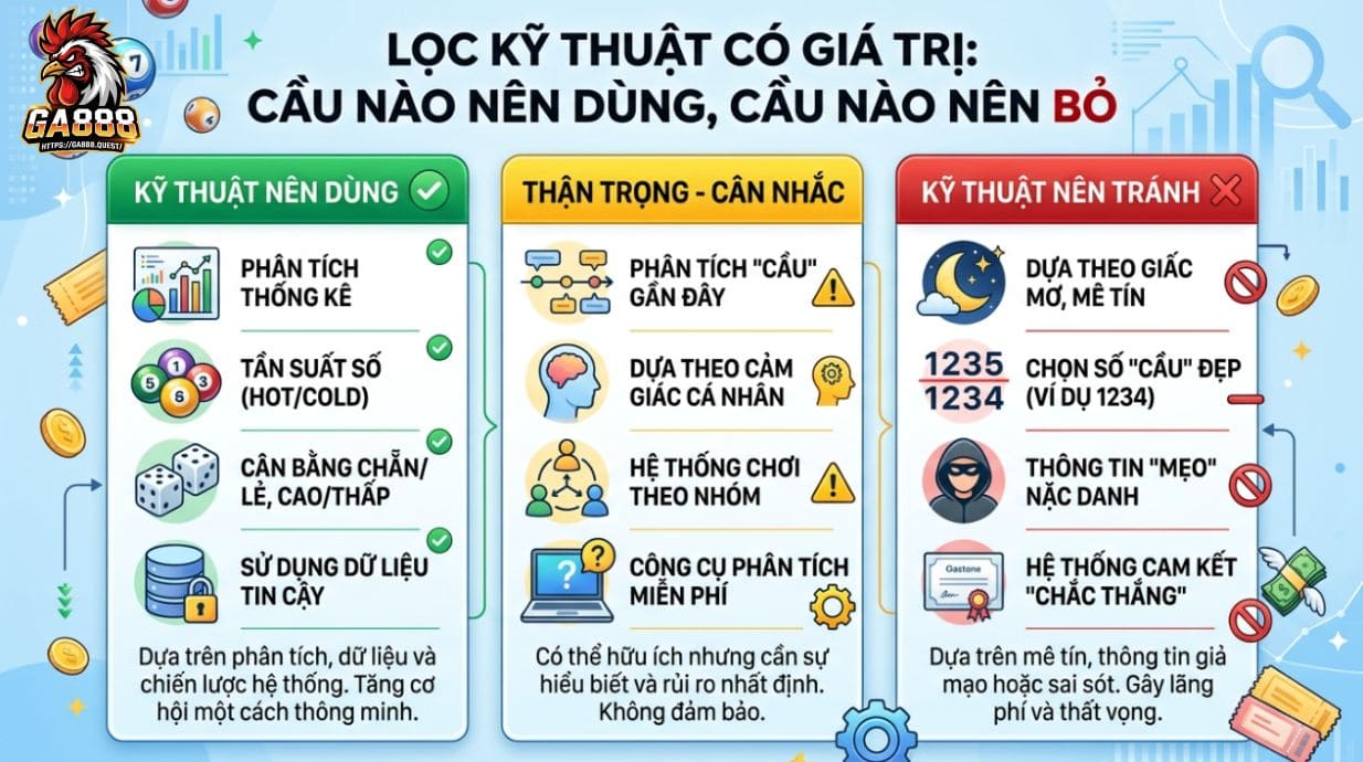 Lọc Kỹ Thuật Có Giá Trị: Cầu Nào Nên Dùng, Cầu Nào Nên Bỏ