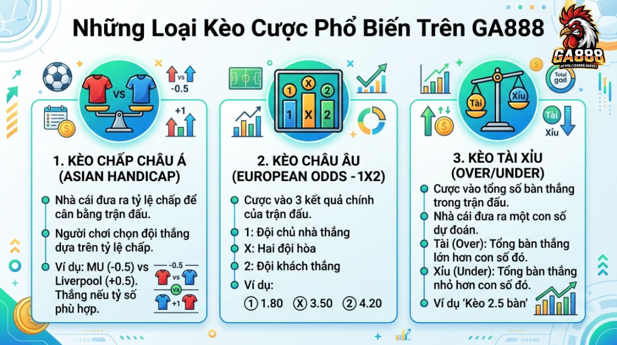 Những Loại Kèo Cược Phổ Biến Trên GA888