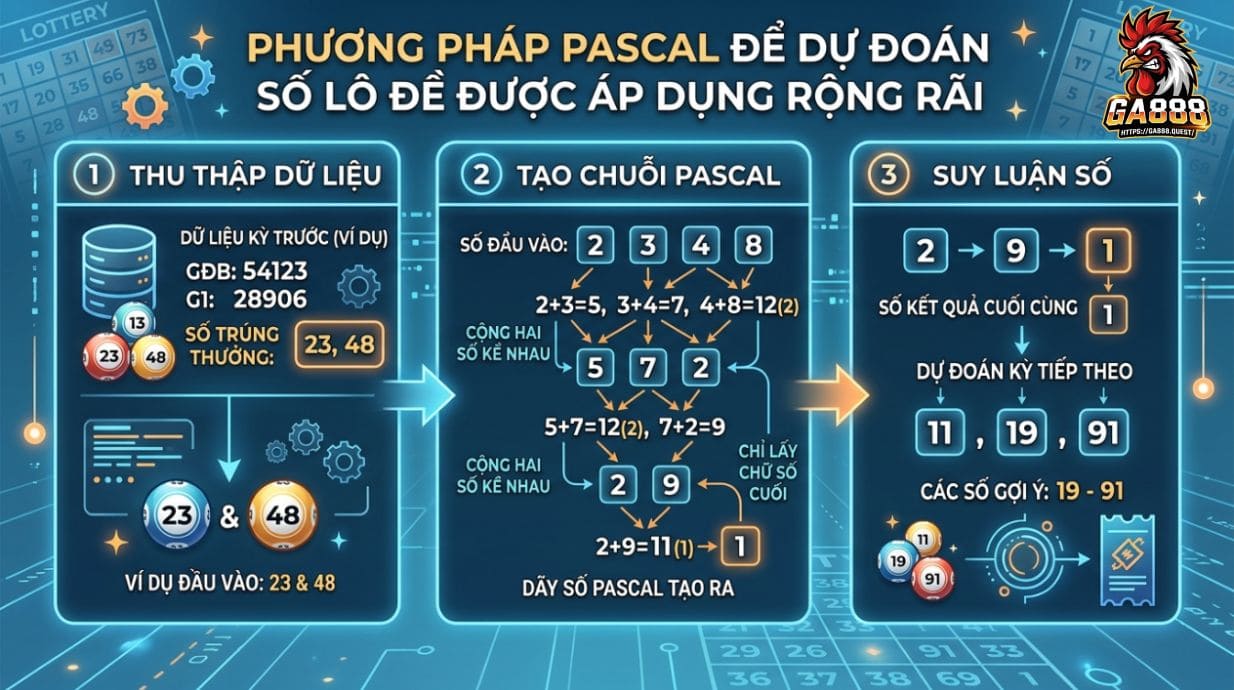 Phương pháp soi cầu Pascal thường được áp dụng