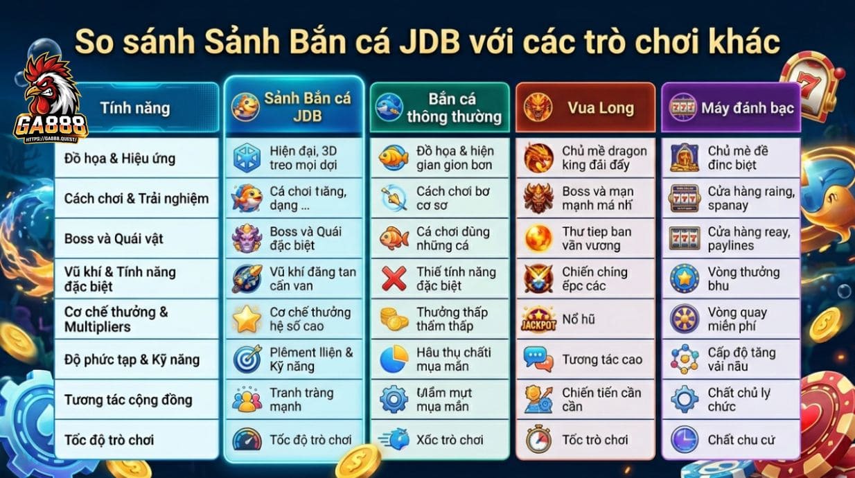 So sánh Sảnh Bắn Cá JDB với các game khác