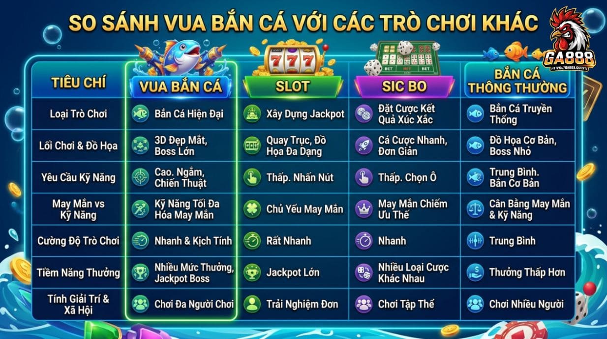 So sánh vua bắn cá với các game khác