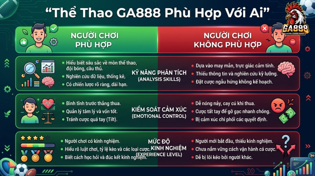 Thể Thao GA888 Phù Hợp Với Ai