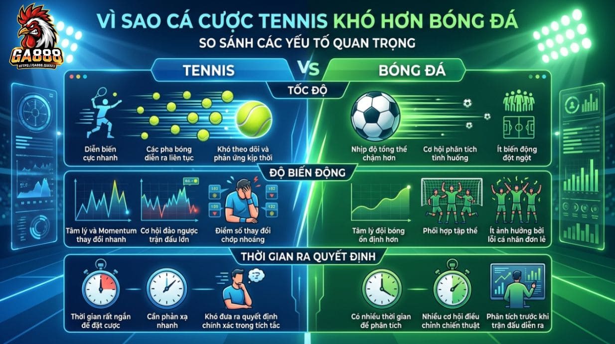 Vì sao cá cược tennis khó hơn bóng đá