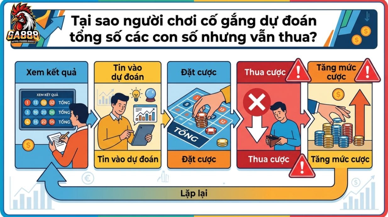 Vì sao người chơi tìm cách bắt Tổng Đề nhưng vẫn thua?