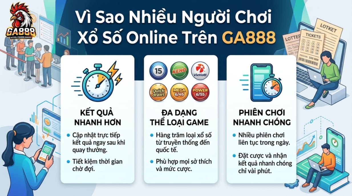 Vì Sao Nhiều Người Chơi Xổ Số Online Trên GA888