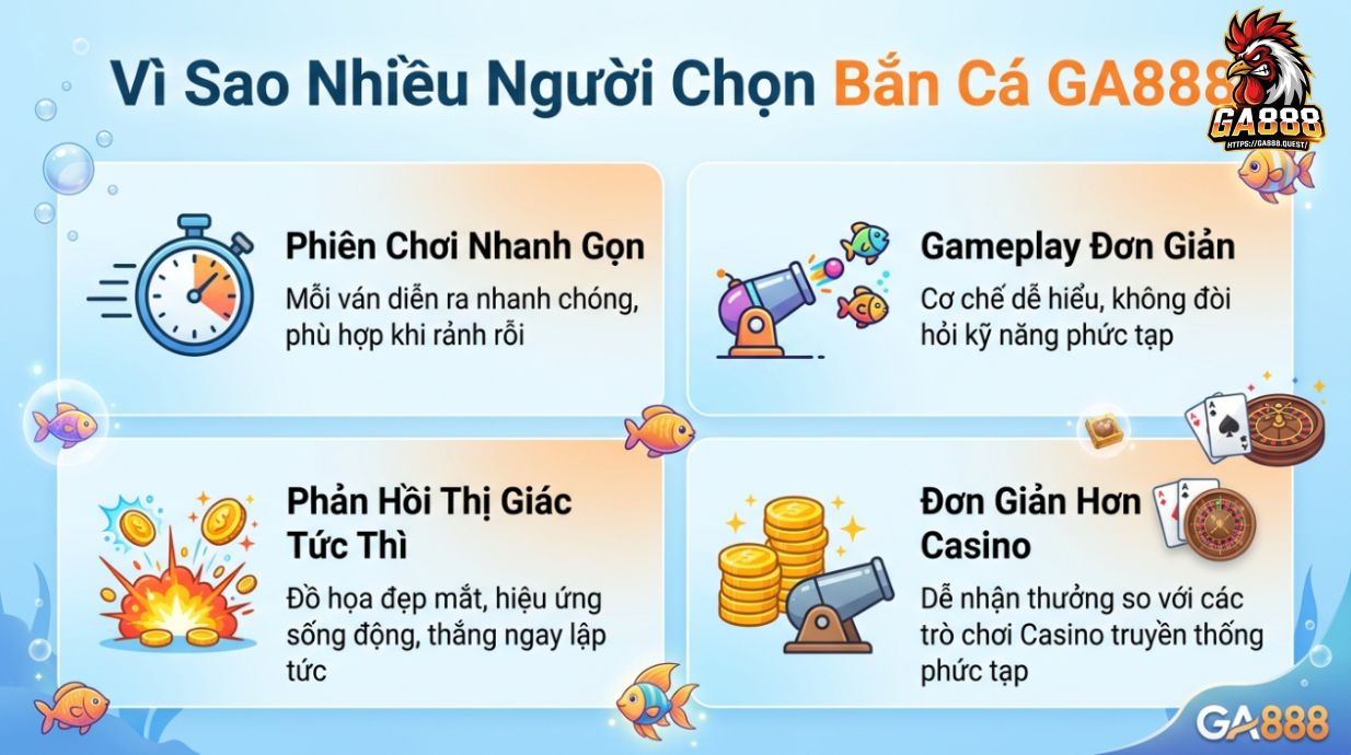 Vì Sao Nhiều Người Chọn Bắn Cá GA888