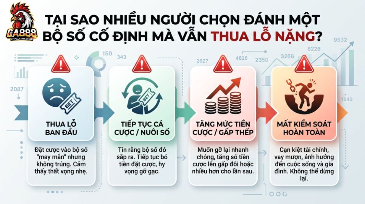 Vì sao nhiều người chọn nuôi lô khung nhưng vẫn thua nặng?