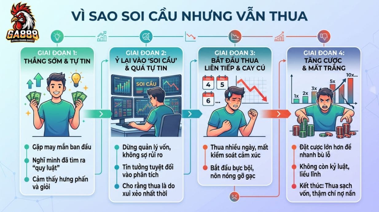 Vì Sao Soi Cầu Nhưng Vẫn Thua