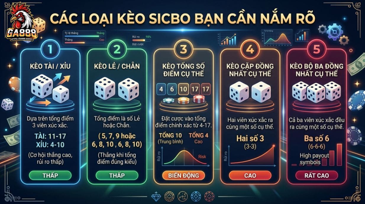 Các loại kèo Sicbo bạn cần nắm rõ