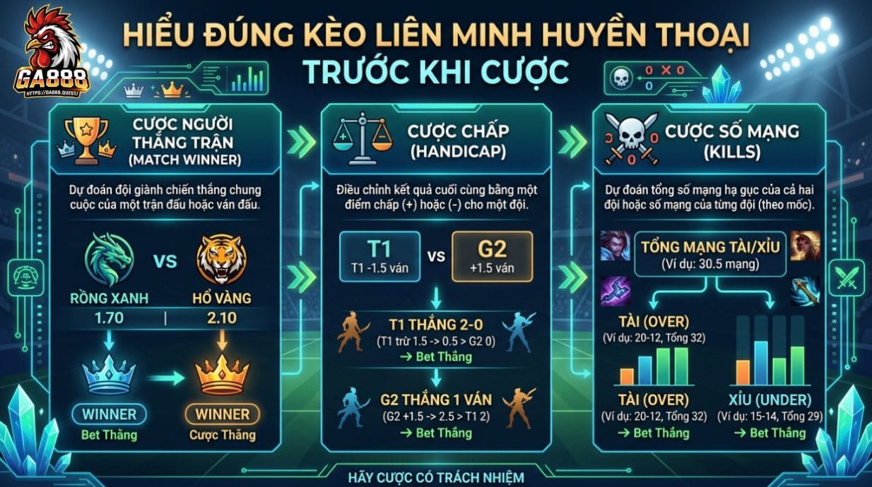 Hiểu đúng kèo Liên Minh Huyền Thoại trước khi cược