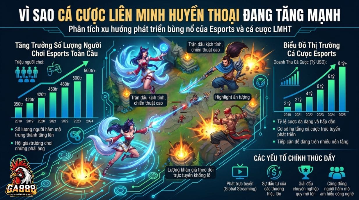 Vì sao cá cược Liên Minh Huyền Thoại đang tăng mạnh